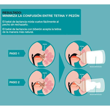 Biberón Lactancia 270 ml. Suavinex
