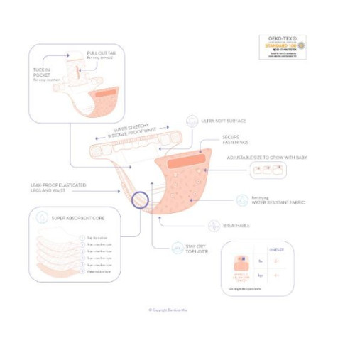 Miosolo Set de Pañales de Tela "El pais de los sueños ".  Bambino Mio