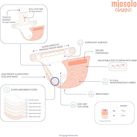 Miosolo Pañal Todo en Uno, diferentes modelos  Bambino Mio