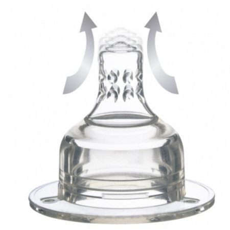 Tetinas dinámicas diferentes flujos 2 uds. Lovi