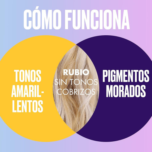 Champú SOS Blonde Para Pelo Rubio, Con Mechas O Decolorado, Reflejos Rubios, 490 ml. Aussie