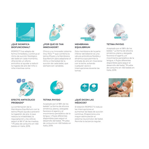 Biberón Perfect5 anti cólicos silicona 300 ml. Chicco