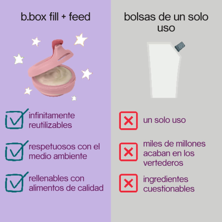 Dispensador para purés reutilizable Fill + Feed B.Box - Blush | Más Pañales