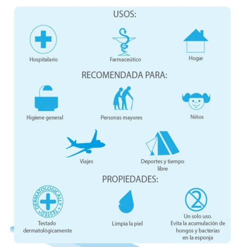 Esponjas de fibra con jabón (5x24 uds). Begobaño