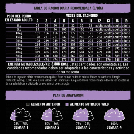 Alimento semihúmedo para cachorros pollo, cerdo y pescado 78% NutraDog WILD. 10 kg