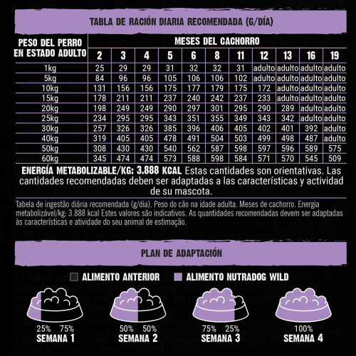 Alimento semihúmedo para perros adultos salmón y pavo 75% NutraDog WILD. 10 kg