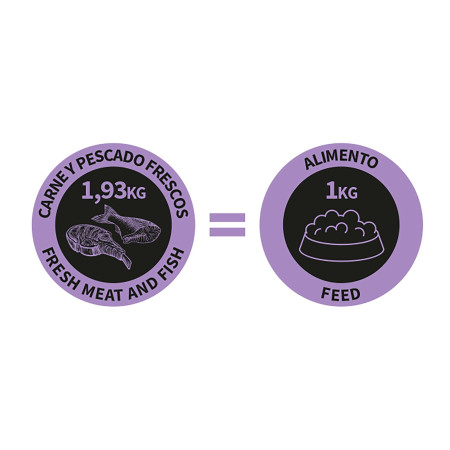 Alimento semihúmedo para perros adultos salmón y pavo 75% NutraDog WILD. 10 kg